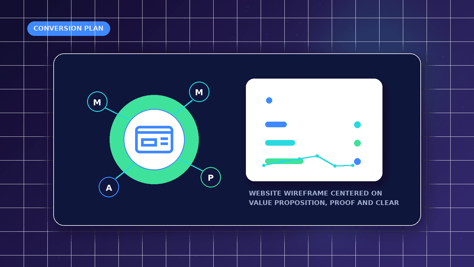 How to Plan a Conversion-Focused Website featured illustration showing website wireframe centered on value proposition, proof and clear calls to action