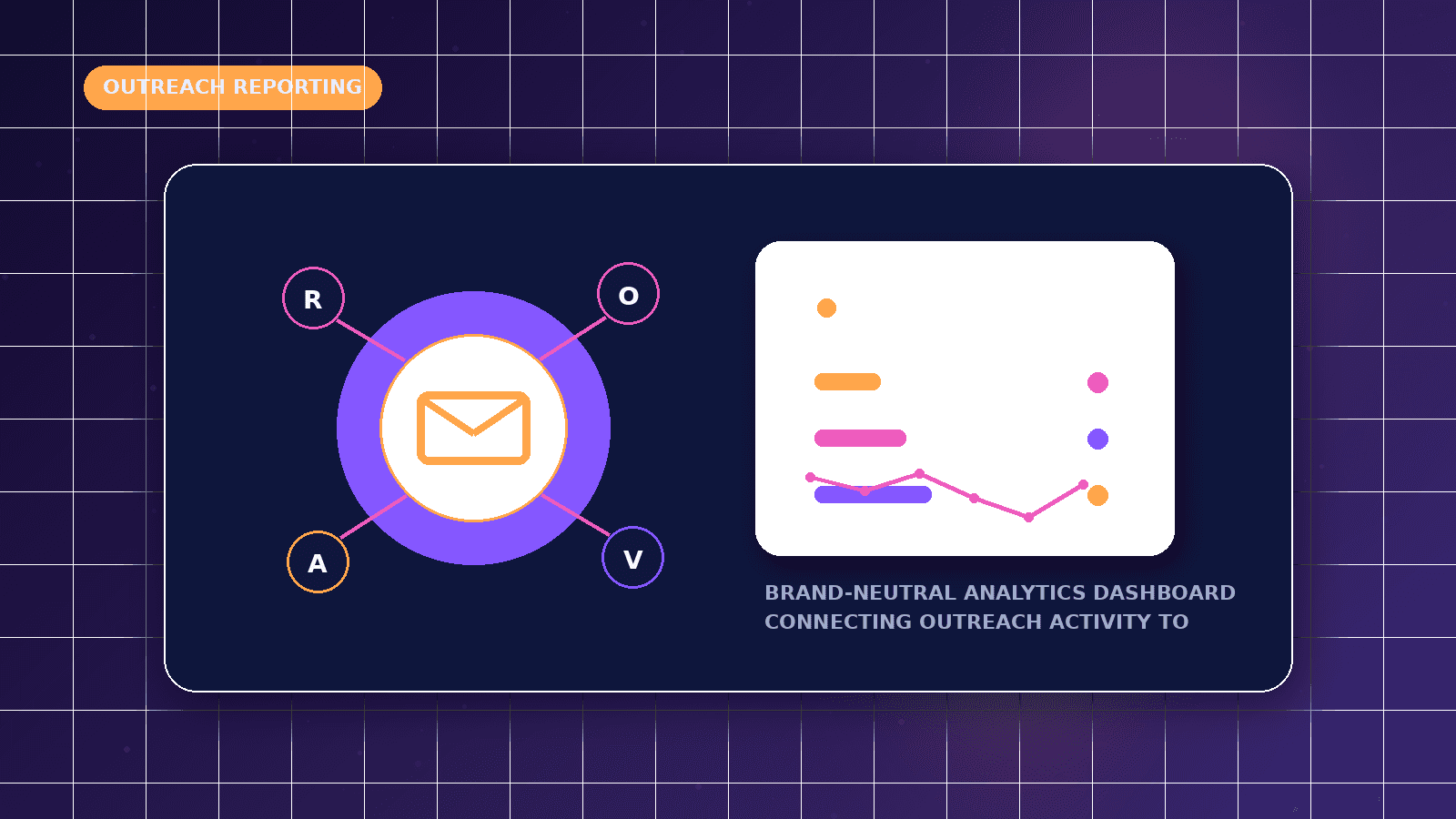 GA4 Reporting for AI Outreach Campaigns featured illustration showing brand-neutral analytics dashboard connecting outreach activity to website outcomes