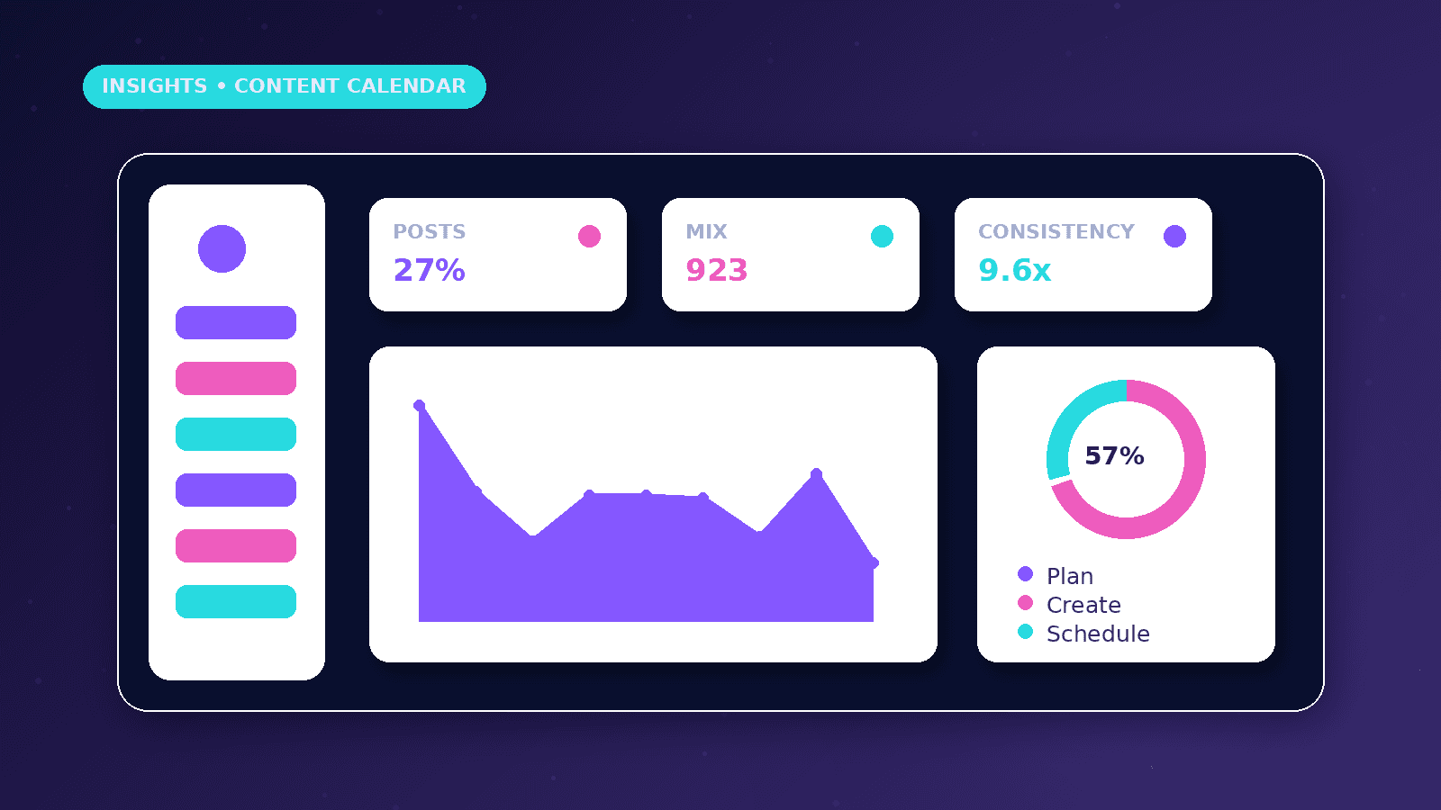 How to Build a Monthly Social Media Content Calendar dashboard concept with Posts, Mix, Consistency metrics