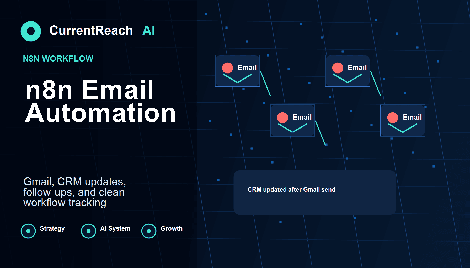 n8n Email Automation With Gmail and CRM: The Clean Workflow for Sales Follow-Up - CurrentReach AI SEO guide CurrentReach AI SEO blog image for n8n Email Automation With Gmail and CRM: The Clean Workflow for Sales Follow-Up, covering n8n email automation, Gmail CRM automation, n8n Gmail workflow, lead generation automation, CRM automation, and workflow automation