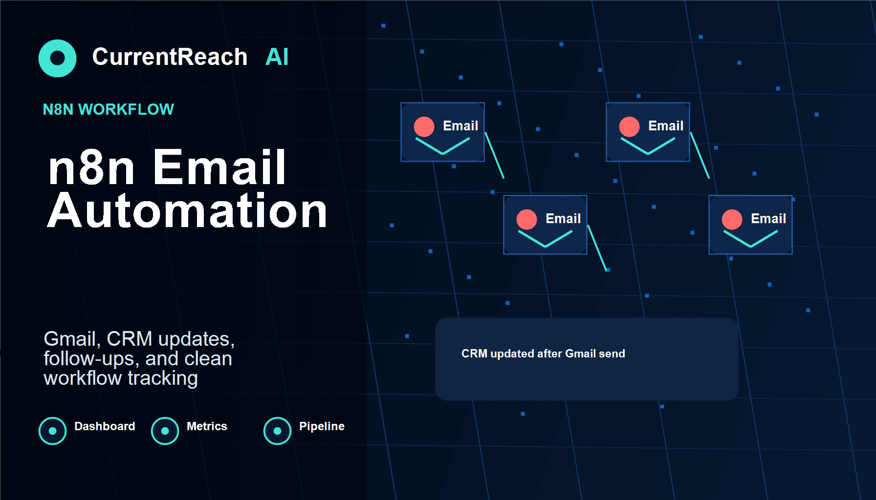 n8n Email Automation With Gmail and CRM: The Clean Workflow for Sales Follow-Up - CRM analytics dashboard image CurrentReach AI SEO blog image for n8n Email Automation With Gmail and CRM: The Clean Workflow for Sales Follow-Up, covering n8n email automation, Gmail CRM automation, n8n Gmail workflow, lead generation automation, CRM automation, and workflow automation - CRM analytics dashboard visual