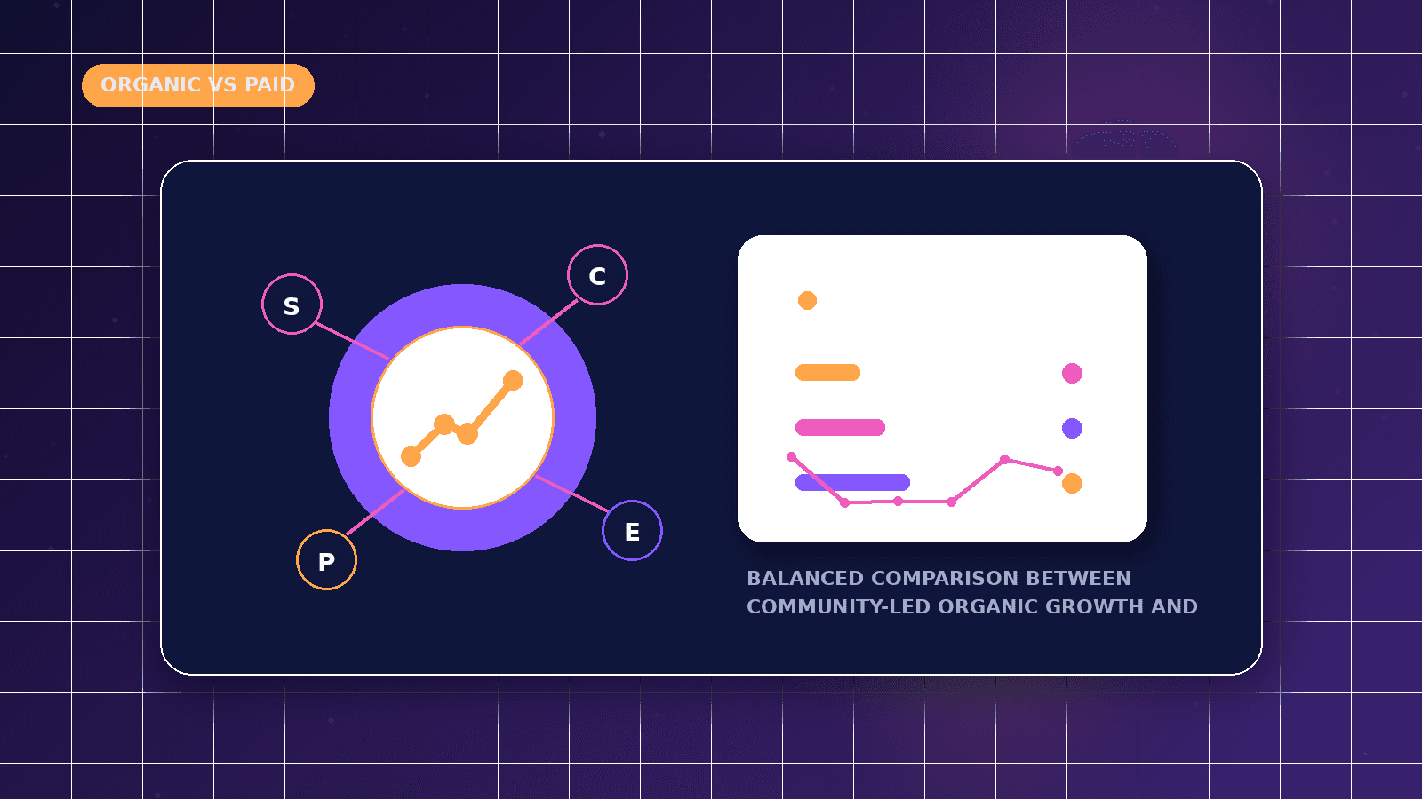 Organic Social Media vs Paid Advertising featured illustration showing balanced comparison between community-led organic growth and paid media acceleration