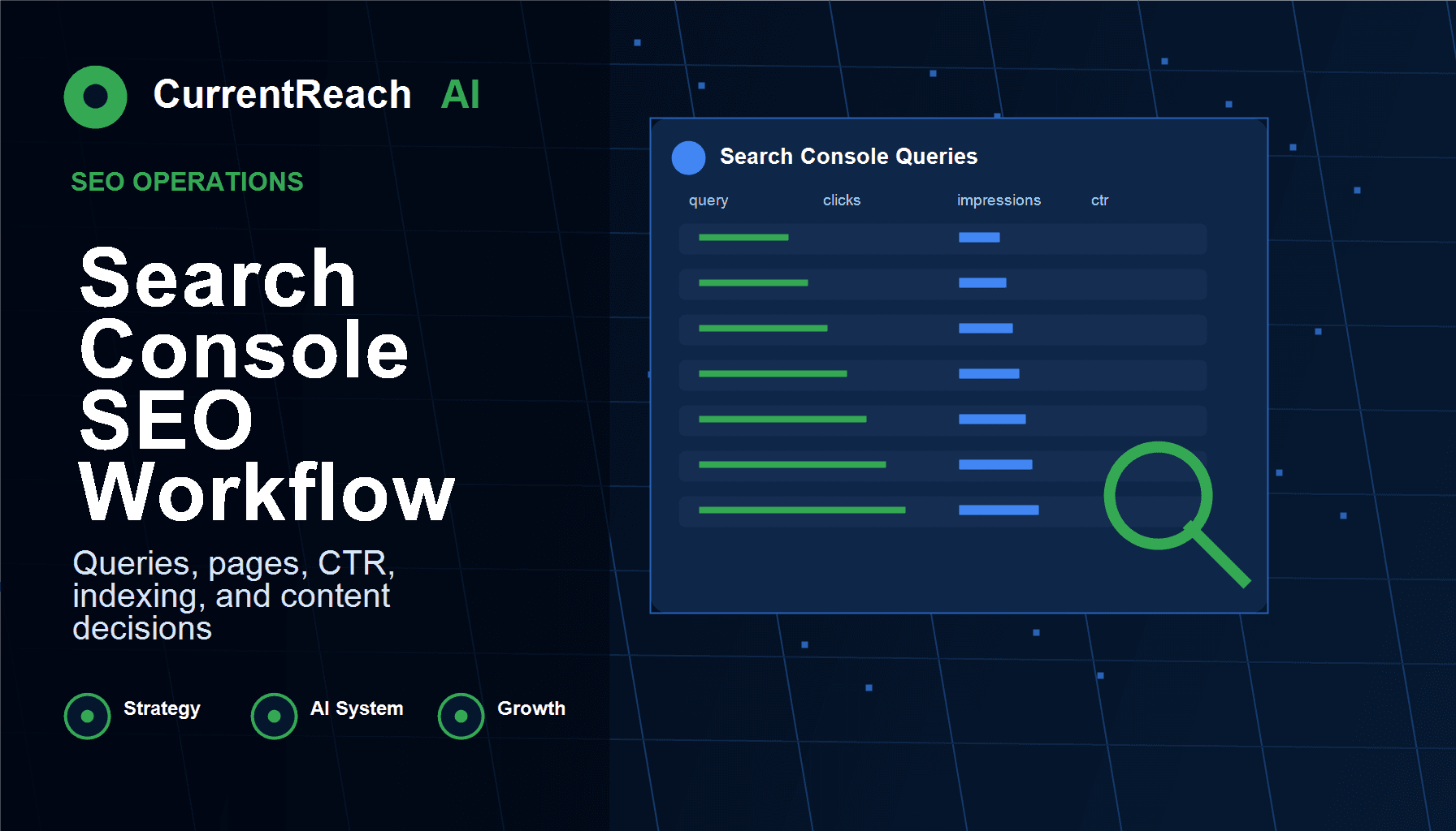 Google Search Console SEO Workflow for SaaS Startups and Automation Agencies - CurrentReach AI SEO guide CurrentReach AI SEO blog image for Google Search Console SEO Workflow for SaaS Startups and Automation Agencies, covering Search Console SEO workflow, SaaS SEO workflow, Google Search Console content strategy, lead generation automation, CRM automation, and workflow automation