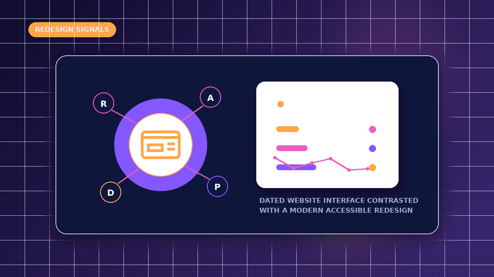 Signs That a Website Needs a Redesign featured illustration showing dated website interface contrasted with a modern accessible redesign