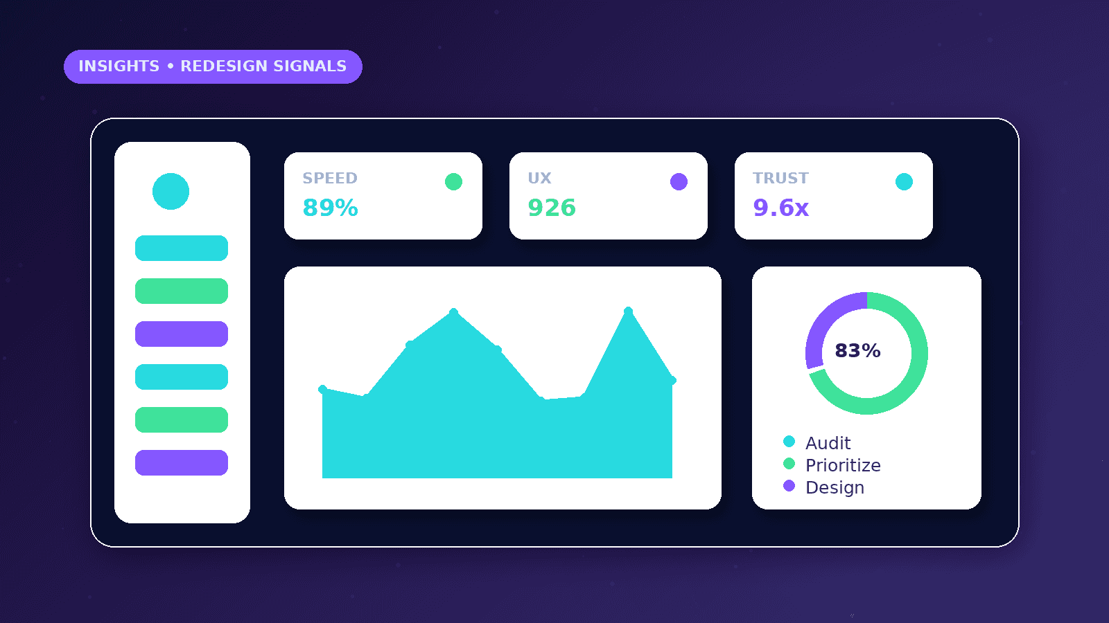 Signs That a Website Needs a Redesign dashboard concept with Speed, UX, Trust metrics