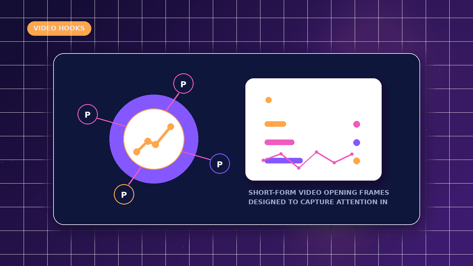 How to Write Better Short-Form Video Hooks featured illustration showing short-form video opening frames designed to capture attention in the first seconds