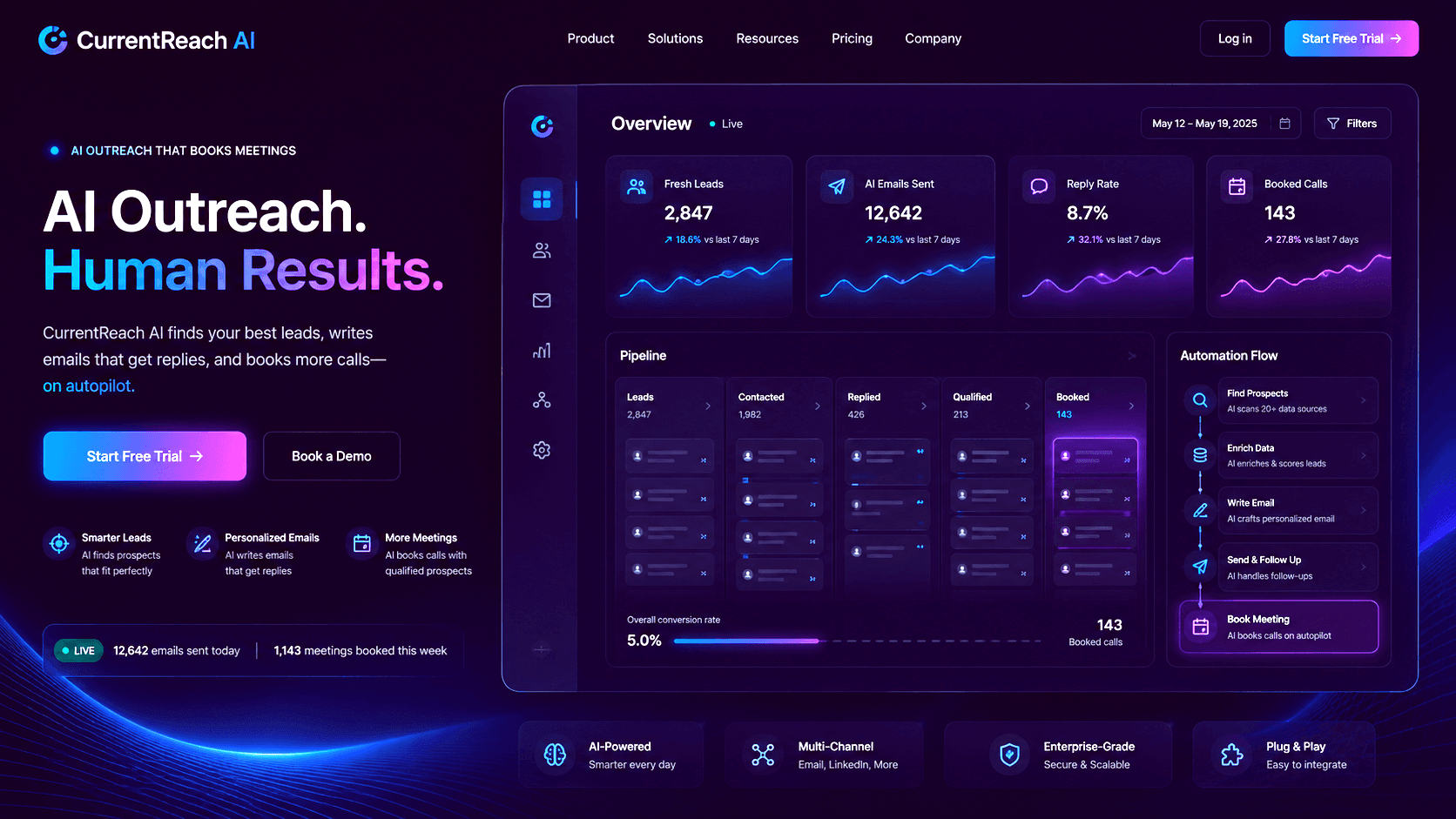 AI outreach platform service page for CurrentReach AI AI Proposal Generator, lead automation, CRM, and workflow automation